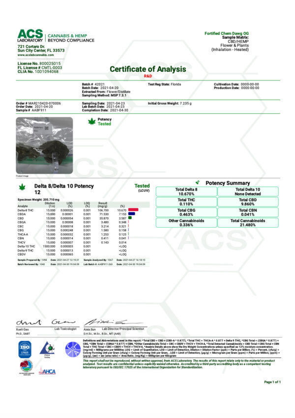 Delta 8 Bud Chem Dawg Certificate of Analysis