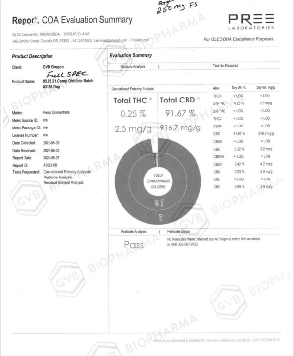 Certificate of Analysis for Wholesale Full Spectrum CBD Oil from Blue Sky Farms